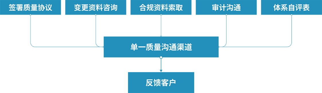 1655718890125260.png e2flknt.png