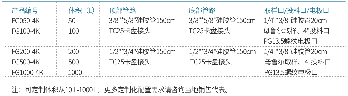 1658813645745008.png WX20220726-133327.png