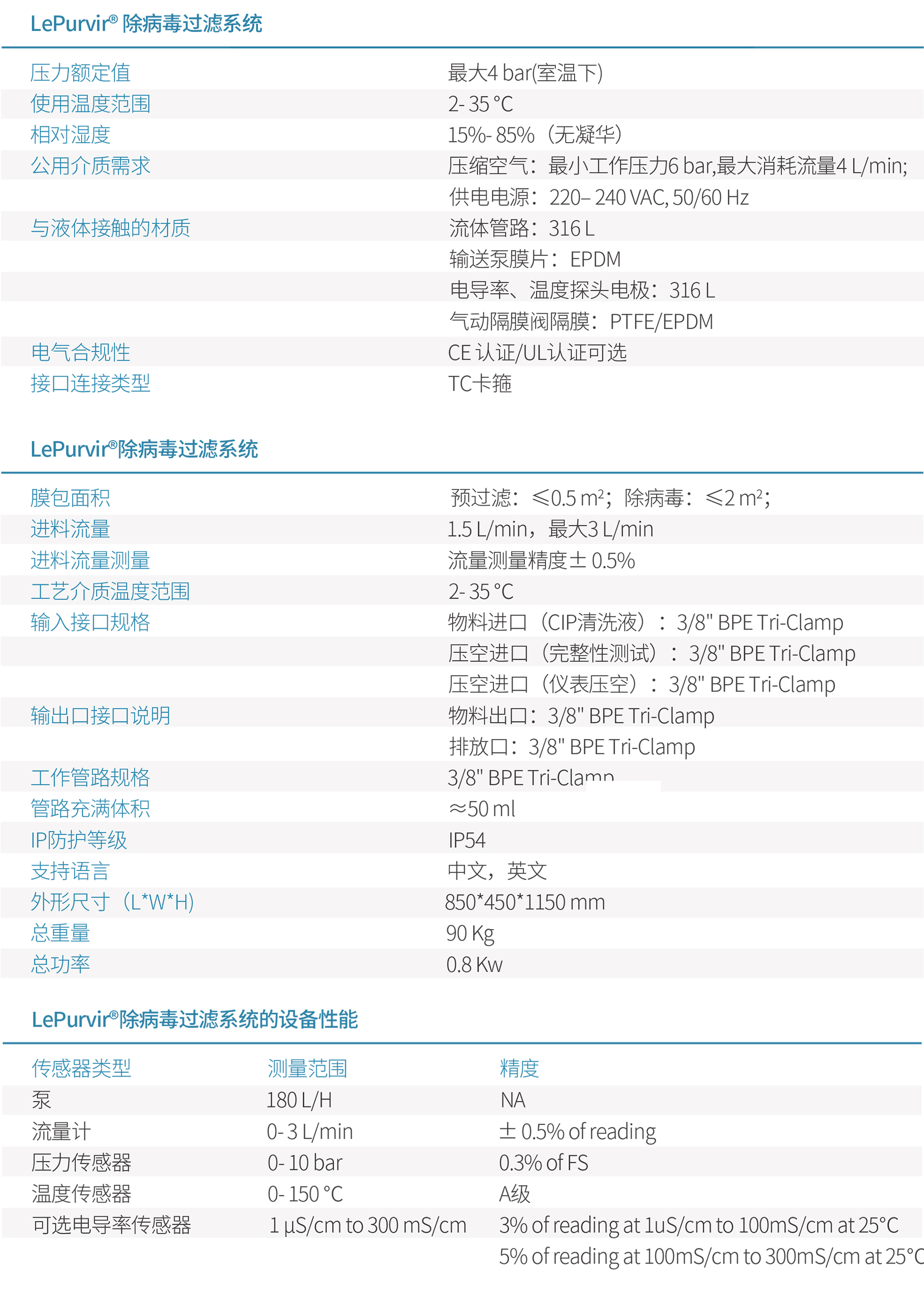 1658839962800264.jpg 022-LePurvir? 除病毒過濾系統(tǒng)-20220714-3.jpg